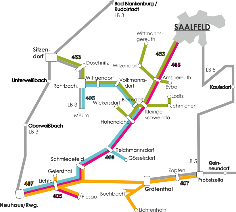 Linienbündel 4